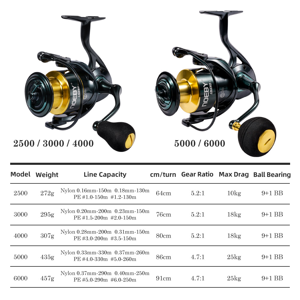 Noeby İplik Balıkçılık Reel 30 - Kastking Reel Zephyr incelemesi ve fiyatı
