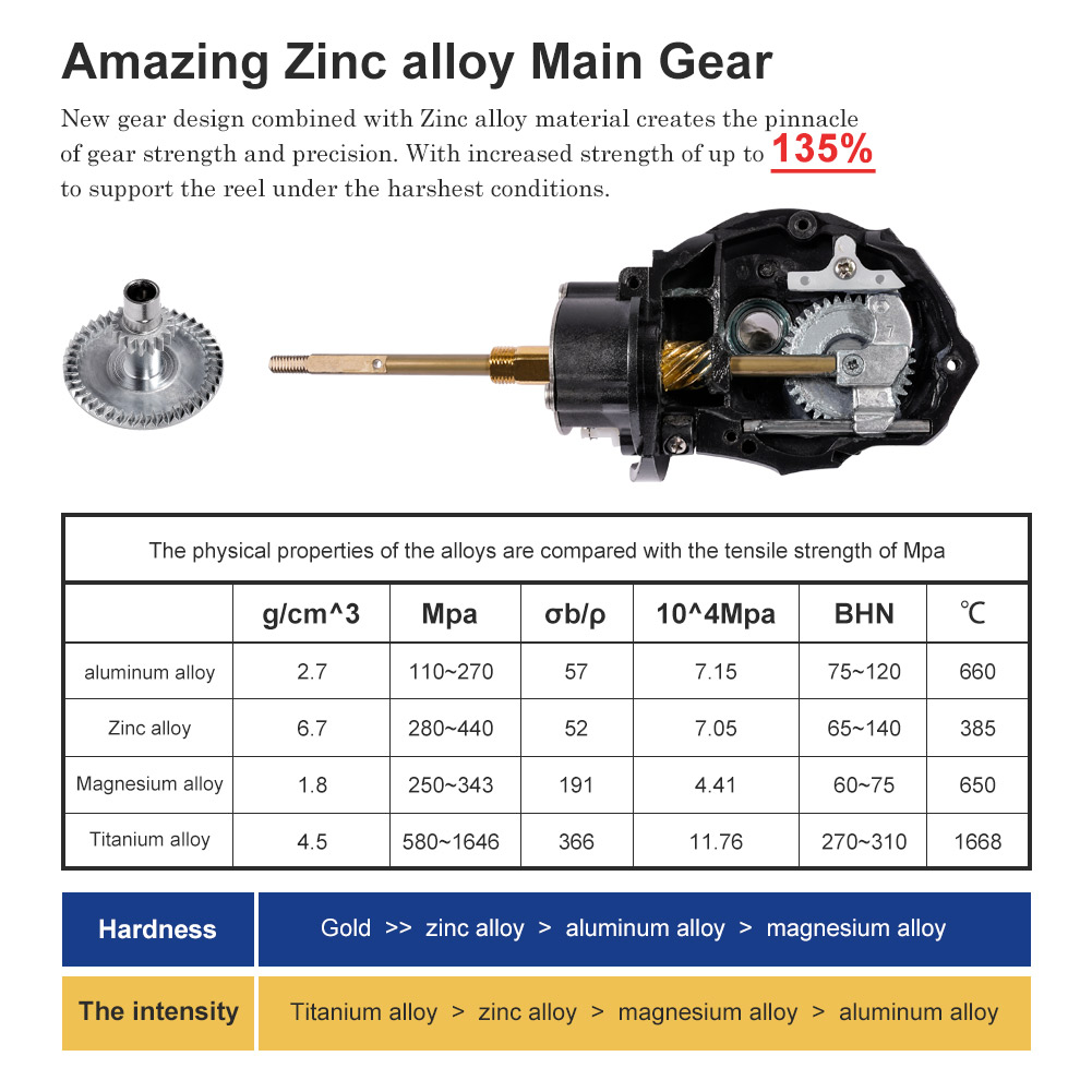 Noeby İplik Balıkçılık Reel 30 - Kastking Reel Zephyr incelemesi ve fiyatı