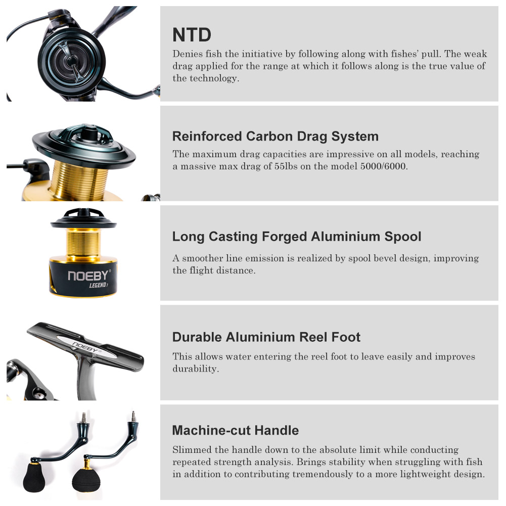 Noeby İplik Balıkçılık Reel 30 - Kastking Reel Zephyr incelemesi ve fiyatı